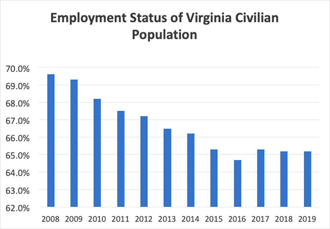 Chart Of Allowances Virginia 2016